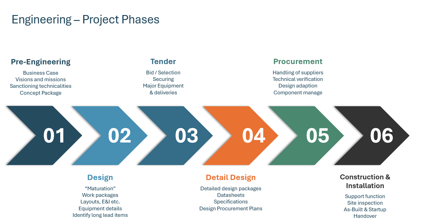 project management