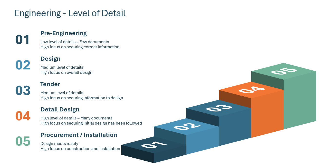 project management